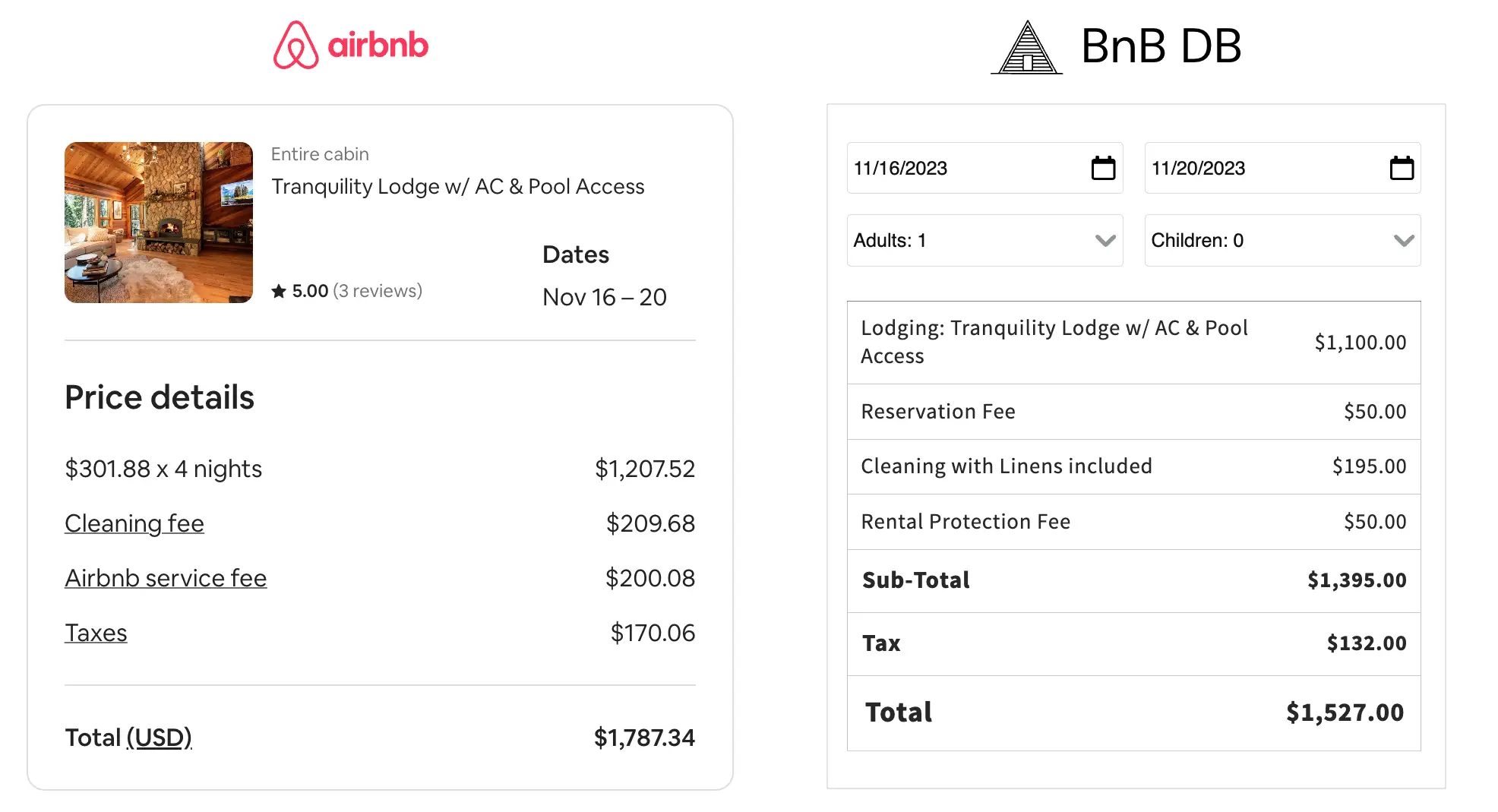 Compare prices for booking on Airbnb vs booking direct using Bnb DB